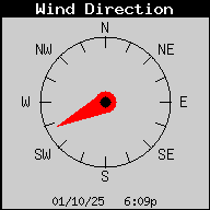 Current Wind Direction